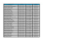 Remedial Natural 20 Updated list.PDF